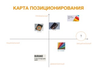 КАРТА ПОЗИЦИОНИРОВАНИЯ
ЭМОЦИОНАЛЬНЫЙРАЦИОНАЛЬНЫЙ
ДЕМОКРАТИЧНЫЙ
ПРЕМИАЛЬНЫЙ
?
 