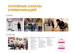 ОСНОВНЫЕ КАНАЛЫ
КОММУНИКАЦИЙ
В МИРЕ
В РОССИИ
 
