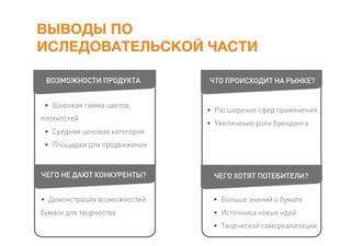 ВЫВОДЫ ПО
ИСЛЕДОВАТЕЛЬСКОЙ ЧАСТИ
ЧТО ПРОИСХОДИТ НА РЫНКЕ?
ЧЕГО ХОТЯТ ПОТЕБИТЕЛИ?
• Расширение сфер применения
• Увеличение роли брендинга
• Больше знаний о бумаге
• Источника новых идей
• Творческой самореализации
ВОЗМОЖНОСТИ ПРОДУКТА
• Широкая гамма цветов,
плотностей
• Средняя ценовая категория
• Площадки для продвижения
• Демонстрация возможностей
бумаги для творчества
ЧЕГО НЕ ДАЮТ КОНКУРЕНТЫ?
 