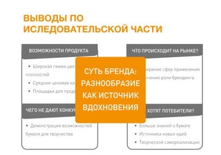 ВЫВОДЫ ПО
ИСЛЕДОВАТЕЛЬСКОЙ ЧАСТИ
ЧТО ПРОИСХОДИТ НА РЫНКЕ?
ЧЕГО ХОТЯТ ПОТЕБИТЕЛИ?
• Расширение сфер применения
• Увеличение роли брендинга
• Больше знаний о бумаге
• Источника новых идей
• Творческой самореализации
ВОЗМОЖНОСТИ ПРОДУКТА
• Широкая гамма цветов,
плотностей
• Средняя ценовая категория
• Площадки для продвижения
• Демонстрации возможностей
бумаги для творчества
ЧЕГО НЕ ДАЮТ КОНКУРЕНТЫ?
СУТЬ БРЕНДА:
РАЗНООБРАЗИЕ
КАК ИСТОЧНИК
ВДОХНОВЕНИЯ
 