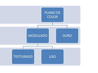 En el arte medieval y asiático encontramos brillantes realizaciones que nos pueden servir de modelo para un empleo del color que escapa a la modulación o gradaciones tonales para concentrarse en las tintas planas.En el grabado japonés hallaremos ejemplos notables de plano y línea.