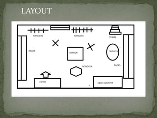 Color plus retail strategies | PPTX