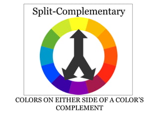 Split-Complementary 
COLORS ON EITHER SIDE OF A COLOR’S 
COMPLEMENT 
