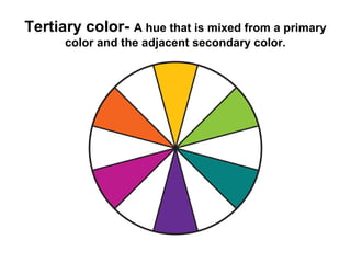 Tertiary color- A hue that is mixed from a primary 
color and the adjacent secondary color. 
 