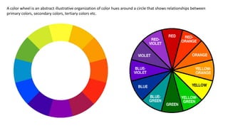 A color wheel is an abstract illustrative organization of color hues around a circle that shows relationships between
primary colors, secondary colors, tertiary colors etc.
 