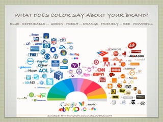 WHAT DOES COLOR SAY ABOUT YOUR BRAND?
BLUE - DEPENDABLE ... GREEN - FRESH ... ORANGE - FRIENDLY ... RED - POWERFUL




                   SOURCE: HTTP://WWW.COLOURLOVERS.COM
 
