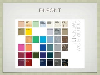 DUPONT
 