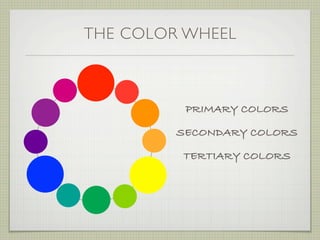 THE COLOR WHEEL



          PRIMARY COLORS

         SECONDARY COLORS

         TERTIARY COLORS
 