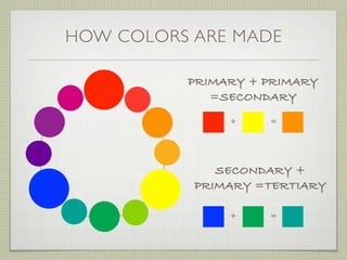 HOW COLORS ARE MADE

          PRIMARY + PRIMARY
             =SECONDARY
               +    =




              SECONDARY +
           PRIMARY =TERTIARY

               +    =
 