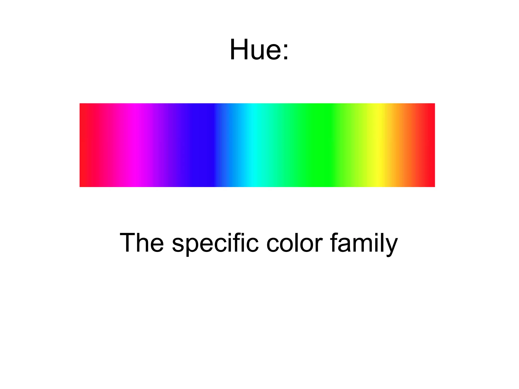 Hue:
The specific color family
 