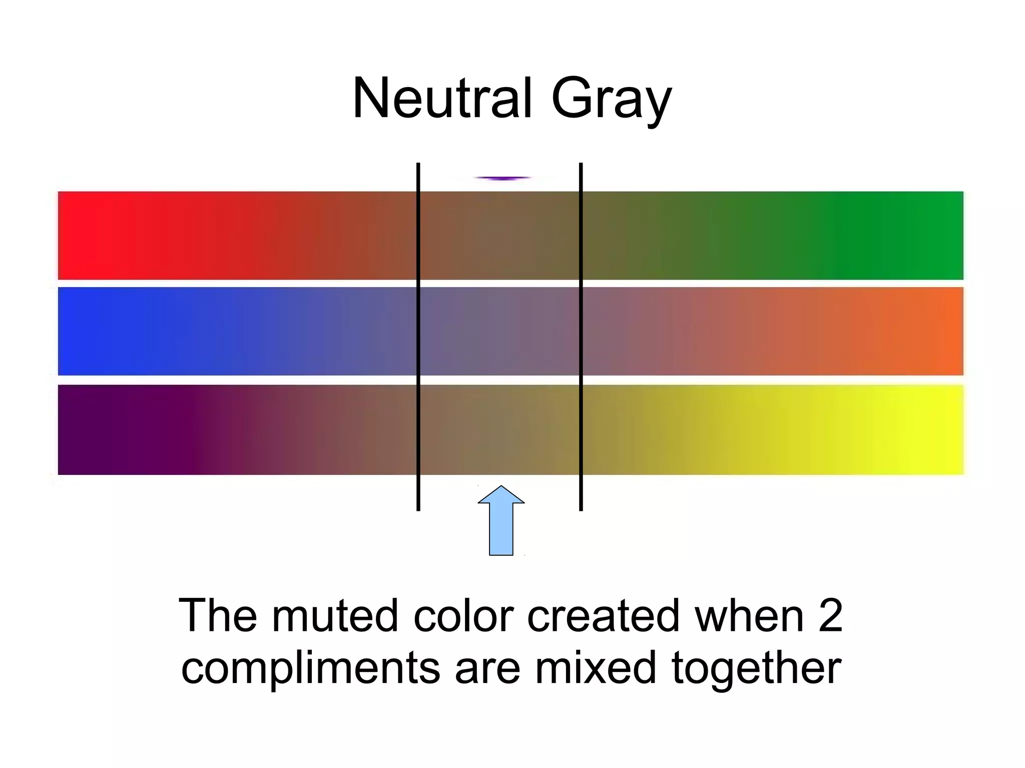 Neutral Gray
The muted color created when 2
compliments are mixed together
 