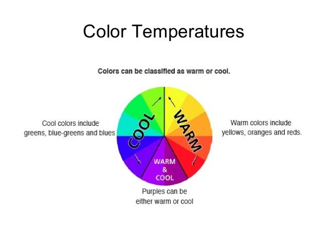 Color presentation Intro to Art