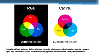 Color psychology | Color Model | Digital Branding | PPT