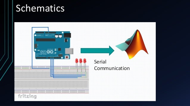 Color Recognition with Matlab Image Processing and Matlab Interfacing…