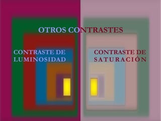 OTROS CONTRASTES
CONTRASTE DE
LUMINOSIDAD
CONTRASTE DE
S A T U R A C I Ó N
 