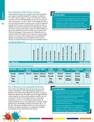 Paso 4: Determine el Valor del Tono que Desea                                                                                                                          ••••••••••••••••••••••••••••••
Capítulo 4




              Use la Rueda de Color para escoger la serie tonal apropiada
                                                                                                                                                                   Consejos Útiles:
              para lograr el resultado deseado. Por ejemplo, la clienta es
              un nivel 5 natural y quiere un nivel 7 con tonos fríos. Primero
                                                                                                                                                                       •	 Tonos Fríos (Cenizo) neutralizan los colores cálidos (rojo 	
              encuentre cual es la CRP del cabello en ese nivel. En este caso
                                                                                                                                                                       	 o dorado) y los tonos cálidos neutralizan los tonos fríos
              sería naranja para un nivel 7. Ahora mire La Rueda de Color y
              vera que azul es opuesto al naranja y por lo tanto lo neutraliza.                                                                                        •	 Añade tonos cálidos a la formula cuando estén 	    	
4




              La base del 7A es azul. La Serie Ceniza neutraliza el calor no                                                                                           	 tiñendo las canas con tonos fríos predominante si no, 	
              deseado. Use el Libro de Muestras de Colourage para ayudar                                                                                               	 puede que salgan los resultados muy fríos o cenizos.
              con el tono correcto para lograr el color final. Use la tabla que
              sigue como referencia para ver lo cálido y lo frio de la Serie                                                                                      ••••••••••••••••••••••••••••••
              Tonal de Colourage. A continuación es la Tabla de cómo se
              mezcla la Serie Tonal explica como cada serie tonal se puede
              mezclar con el otro y esto es optima para la creatividad. Por
              ejemplo, recomendamos que únicamente mezclen la Serie
              Ceniza con la Serie Natural para lograr los resultados mejores.
              La Tabla de Cálido y Frio
              	




                                                                                                                                                                                                                                                                                                    La Serie de Especialidad Roja
                                                                                                                                                                                                                                La Serie Cobre y Dorada


                                                                                                                                                                                                                                                          La Serie Castaña y Roja
                                                                                                  La Serie Ceniza Ceniza




                                                                                                                                                                                                         Amarillo Concentrado
                                                                           Violeta Concentrado
                                                     Azul Concentrado




                                                                                                                                                                                                                                                                                                                                    Rojo Concentrado
                                                                                                                                               La Serie Natural


                                                                                                                                                                   La Serie Dorada
                                                                                                                           La Serie Ceniza




                                                                                                                                                                                        La Serie Beige




                                                                                                                                                                                                                                                                                    La Serie Roja
                   Más Frio                                                                                                                  Neutral                                                                                                                                                        Más Cálido

              La Tabla de Mezcla de la Serie Tonal
              	
                NATURAL	 CENZIA	CENIZA	DORADA	BEIGE	 COBRE	     ROJA	 ROJO	 ESPECIALIDAD	 ULTRA
                			                    CENIZA			    y DORADA	 CASTAÑA		         ROJA	    CLAROS
                  Dorada      Natural     Natural          Natural                               Natural                                      Natural                                   Natural                                 Natural                                                Natural                                                         Otros
                                                                                                                                                                                                                                                                                                                                                        Ultra
                  Cenzia                                                Rojo                     Dorada                                       Dorada                                    Dorada                                  Dorada                                                 Dorada
                                                                                                                                                                                                                                                                                                                                                       Claros
                   Rojo                                           Beige                                                                        Rojo                                            Rojo                             Cobre y                                                Cobre y
                                                                                                                                                                                                                                dorada                                                 dorada
                  Beige                                                                                                                        Roja
                                                                                                                                              Castaña                                                                                                                                          Rojo

              Paso 5: Determine la Fuerza Apropiada del Peróxido                                                                                                                     ••••••••••••••••••••••••••••••
              Tressa ofrece dos diferentes tipos de peróxido para tener                                                                                            Consejos Útiles:
              máxima versatilidad: Colourage Developer (peróxido en
              liquido) y Processing Cream (peróxido en crema). La opción                                                                                               •	 Use el peróxido de 10 o 20 volumen en el cabello 	 	
              ideal para aplicaciones de botella es el Colourage Developer                                                                                             	 resistente para ir de nivel en nivel o más oscuro
              o para expertos en color quienes prefieren mezclar con una                                                                                               •	 Use el peróxido de 20 volumen para cubertura 	                                                                                                                                 	
              consistencia más fina. Processing Cream es un peróxido                                                                                                   	 superior en más del 50% de canas.
              más espeso y más rico y es ideal para aplicaciones de                                                                                                    •	 Use Colourage Blonding Booster con el peróxido 	 	
              cepillo, papel aluminio y otras aplicaciones creativas. Ambos                                                                                            	 de 30 para aclarar de 1/2 a 1 nivel más cuando estén 	
              peróxidos son disponibles en fuerzas de volumen de 5, 10,                                                                                                	 creando rubios muy claros.
              20, 30 y 40 para versatilidad máxima. La Guía de Buscar                                                                                                  •	            Cuando estén trabajando con el peróxido de 5 	      	
              Niveles en la página opuesta es una referencia excelente                                                                                                 	             volumen en cualquier servicio, asegúrense de
              para identificar aun más la fuerza de volumen.                                                                                                           	             escoger un color 2 niveles más claros que el nivel 		
                                                                                                                                                                       	             deseado para asegurar resultados correctos.
                                                                                                                                                                  ••••••••••••••••••••••••••••••
             12
 