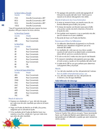 La Serie Cobre y Dorada                                •	 No agregue más peróxido cuando este agregando el
Capítulo 8




                  	       Usando		         Añade                                 	 tinte para los ajustes del valor tonal. Todo lo que se 		
                                                                                 	 necesita es la adición del pigmento más cálido.
                  		      7CG		            Amarillo Concentrado a 8R*
                  		      8CG		            Amarillo Concentrado a 8R*            Mezcla & Aplicación (Los Casos Extremados)

                  		      9CG		            Amarillo Concentrado a 8R*            •	 A veces es necesario hacer una mezcla nueva de una 	          	
                                                                                 	 fórmula diferente para el tallo y las puntas.
8




                  		      10CG		           Amarillo Concentrado
                                                                                 •	 Es tiempo de mezclar una fórmula nueva para el tallo
                  *Use el Concentrado de Amarillo para mejorar los tonos         	 y las puntas cuando más de la mitad de su fórmula es
                  dorados o 8R para mejorar los tonos cobrizos.                  	 el ajuste de color.
                  		      La Serie Roja Castaña                                  •	 Esto también sería necesario si usa un peróxido más alto 		
                  		      Usando		         Añade                                 	 que 20 volumen en el cuero cabelludo.
                  		      4RB		            Rojo Concentrado                      •	 Recuerde de hacer una Prueba de Mechón.
                  		      5RB		            Rojo Concentrado                      Razones para Utilizar los Rellenadores
                  		      La Serie Roja                                          •	 Un rellenador (devolviendo el pigmento) es una fórmula
                                                                                 	 diseñada para reemplazar el pigmento que se ha
                  		      Usando		         Añade
                                                                                 	 aclarado del cabello.
                  		2R		                   Rojo Concentrado
                                                                                 •	 Los resultados de  color que son muy claros suceden
                  		3R		                   Rojo Concentrado                      	 cuando el nivel natural no es determinado correctamente, 		
                  		4R		                   Rojo Concentrado                      	 abuso del sol, químicos o productos térmicos
                  		5R		                   Rojo Concentrado                      •	 El color es más de 2 niveles más claro que el nivel deseado
                  		6R		                   Rojo Concentrado                      •	 Es necesario reemplazar este pigmento para que salga
                                                                                 	 al nivel correcto y ayude con los resultados del valor tonal
                  		7R		                   Rojo Concentrado
                                                                                 •	 La tabla de la CRP es una guía perfecta para determinar 	 	
                  		8R		                   9R
                                                                                 	 cuál pigmento falta y el porqué.
                  		9R		                   7RC
                                                                                 Mezcla:
                  		      La Serie de Especialidad Roja
                                                                                 •	 1oz. del color mezclado con 2oz. del peróxido de 5 volumen
                  		      Usando		         Añade
                                                                                 	 Para el cabello extremadamente poroso, use:
                  		      4RA		            Rojo Concentrado                      •	 1oz. del color mezclado con 2oz. del peróxido de
                  		      4RM		            Rojo Concentrado                      	 5 volumen y 2oz de agua destilada
                  		      5NM		            Rojo Concentrado                      Tabla Rellenador de Colourage
                  		      5NC		            Rojo Concentrado
                  		      6NC		            Rojo Concentrado                       Regresando           Opción de               Si es Súper
                                                                                    al Nivel           Rellenador            Porosa, Añade
                  		      6RV		            Rojo Concentrado
                                                                                       1             Rojo Concentrado              —
                  		      6RO		            Rojo Concentrado
                                                                                       2             Rojo Concentrado              —
                  		      6RR		            Rojo Concentrado
                                                                                       3             Rojo Concentrado              —
                  		      7RC		            7RC                                         4             Rojo Concentrado               —
                  Mezcla & Aplicación                                                  5                    7R                 1/8 oz. Rojo
                  •	 Empiece con añadiendo un 1/8 oz. del color de ajuste 		           6                    8R               1/8 oz. Amarillo
                  	 por cada onza de color mezclado que sobre en el tazón              7                    8R               1/8 oz. Amarillo
                  	 o botella.                                                         8          Partes Iguales 10G/8R      1/8 oz. Amarillo
                  •	 Haga una Prueba de Mechón en el tallo y las puntas; 	   	         9          Partes Iguales 10G/8R         1/8 oz. 8R
                  	 asegúrese que es suficiente el ajuste.                             10         No es necesario rellenar         —
                  •	 Si los resultados de la Prueba de Mechón lucen muy
                                                                                 Tome en Cuenta: Esto solo es una guía. Tressa recomienda
                  	 castaños o muy fríos, añade otra 1/8 oz por cada onza 		
                                                                                 hacer una Prueba de Mechón para determinar la opción
                  	 que sobra de color mezclado.
                                                                                 apropiada para el rellenador y puede que sean necesarios
                                                                                 ciertos ajustes.

             28
 