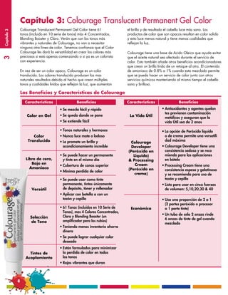 Capítulo 3: Colourage Translucent Permanent Gel Color
                 Colourage Translucent Permanent Gel Color tiene 61                 el brillo y de resultado el cabello luce más sano. Los
Capítulo 3




                 tonos (incluido en 10 serie de tonos) más 4 Concentrados,          productos de color que son opacos resultan en color solido
                 Blonding Booster y Claro. Verán que con los tonos más              y esto luce menos natural y tiene menos cualidades que
                 vibrantes y naturales de Colourage, no van a necesitar             reflejan la luz.
                 ninguna otra línea de color. Tenemos confianza que el Color
                 Colourage les dará la versatilidad en crear los colores más        Colourage tiene una base de Acido Oleico que ayuda evitar
                 preciosos si esta apenas comenzando o si ya es un colorista        que el aceite natural sea afectado durante el servicio de
3




                 con experiencia.                                                   color. Esto también añade otros beneficios acondicionadores
                                                                                    que crean un brillo lindo de un retoque al otro. El contenido
                 En vez de ser un color opaco, Colourage es un color                de amoniaco de 0.8% a 1% cuando esta mezclado permite
                 translucido. Los colores translucido producen los mas              que se pueda hacer un servicio de color junto con otros
                 naturales resultados debido al hecho que crean múltiples           servicios químicos manteniendo al mismo tiempo el cabello
                 tonos y cualidades lindos que reflejan la luz, que aumentan        sano y brilloso.

                 Los Beneficios y Características de Colourage
                 	
                     Características                 Beneficios                     Características                  Beneficios
                                          •	Se mezcla fácil y rápido                                      •	Antioxidantes y agentes quelan	
                                                                                                          	 tes previenen contaminación 		
                      Color en Gel        •	Se queda donde se pone                   La Vida Útil         	 metálicos y aseguran que la
                                          •	Se extiende fácil                                             	 vida Útil sea de 2 anos

                                          •	Tonos naturales y hermosos                                    •	La opción de Peróxido liquido
                         Color            •	Nunca luce mate o lodoso                                      	 o de crema permite una versatili	
                      Translucido         •	Le promete un brillo y                                        	 dad máxima
                                                                                     Colourage
                                          	 acondicionamiento increíble               Developer           •	Colourage Developer tiene una 	
                                                                                    (Peróxido en          	 consistencia sedosa y se reco		
                                          •	Se puede hacer un permanente               Liquido)           	 mienda para las aplicaciones
                     Libre de cera,       	 y tinte en el mismo día                 & Processing          	 en bótela
                        Bajo en                                                         Cream
                                          •	Cubertura de canas superior                                   •	Processing Cream tiene una 	 	
                       Amoniaco                                                     (Peróxido en
                                          •	Mínima perdida de color                                       	 consistencia espesa y gelatinosa 	
                                                                                        crema)            	 y se recomienda para uso de 		
                                          •	Se puede usar como tinte                                      	 tazón y cepillo
                                          	 permanente, tintes únicamente 		                              •	Listo para usar en cinco fuerzas 	
                        Versátil          	 de depósito, tóner y rellenador                               	 de volumen: 5,10,20,30 & 40
                                          •	Aplicar con botella o con un 	 	
                                          	 tazón y cepillo                                               •	Usa una proporción de 2 a 1
                                                                                                          	 (2 partes peróxido o procesor
                                          •	61 Tonos (incluidos en 10 Serie de 	      Económica           	 a 1 parte tinte)
                                          	 Tonos), mas 4 Colores Concentrados, 	
                                                                                                          •	Un tubo de solo 2 onzas rinde
                       Selección          	 Claro y Blonding Booster (un
                                                                                                          	 6 onzas de tinte de gel cuando
                       de Tono            	 amplificador para los rubios)
                                                                                                          	mezclado
                                          •	Teniendo menos inventario ahorra 	
                                          	dinero
                                          •	Se puede lograr cualquier color 	
                                          	deseado
                                          •	Están formulados para minimizar 	
                       Tintes de          	 la perdida de color en todos
                     Acoplamiento         	 los tonos
                                          •	Rojos vibrantes que duran



             8
 