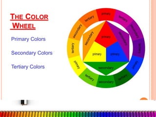 The Color Wheel Company Creative Color Wheel 9.25