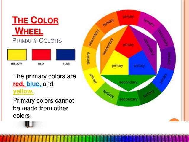 make a primary and secondary color wheel