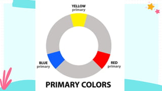 Primary, Secondary and Tertiary Colors- Color Wheel | PDF