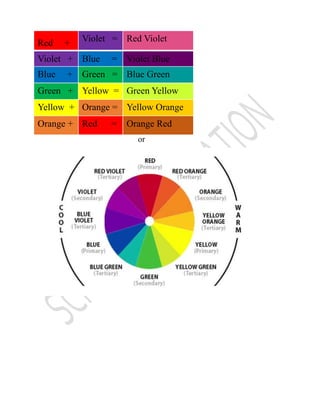 colors dcece notes visual arts dkp sir cuh.pdf