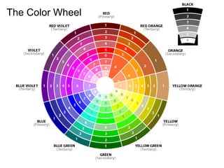 The Color Wheel 