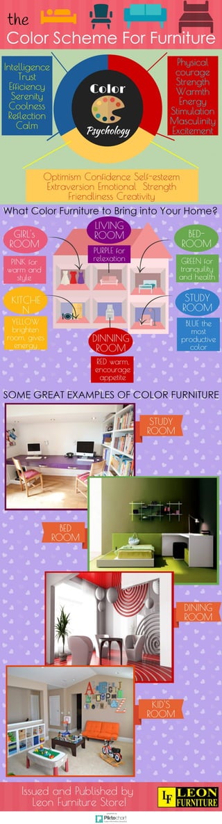 The Color Scheme for Furniture 