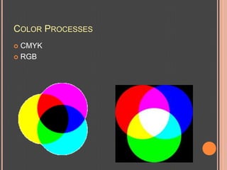 Color ProcessesCMYKRGB