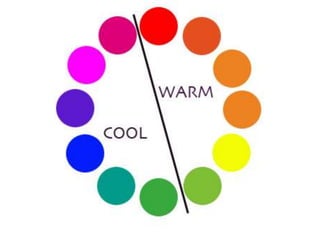 Triads, Tetrads, and Hexads