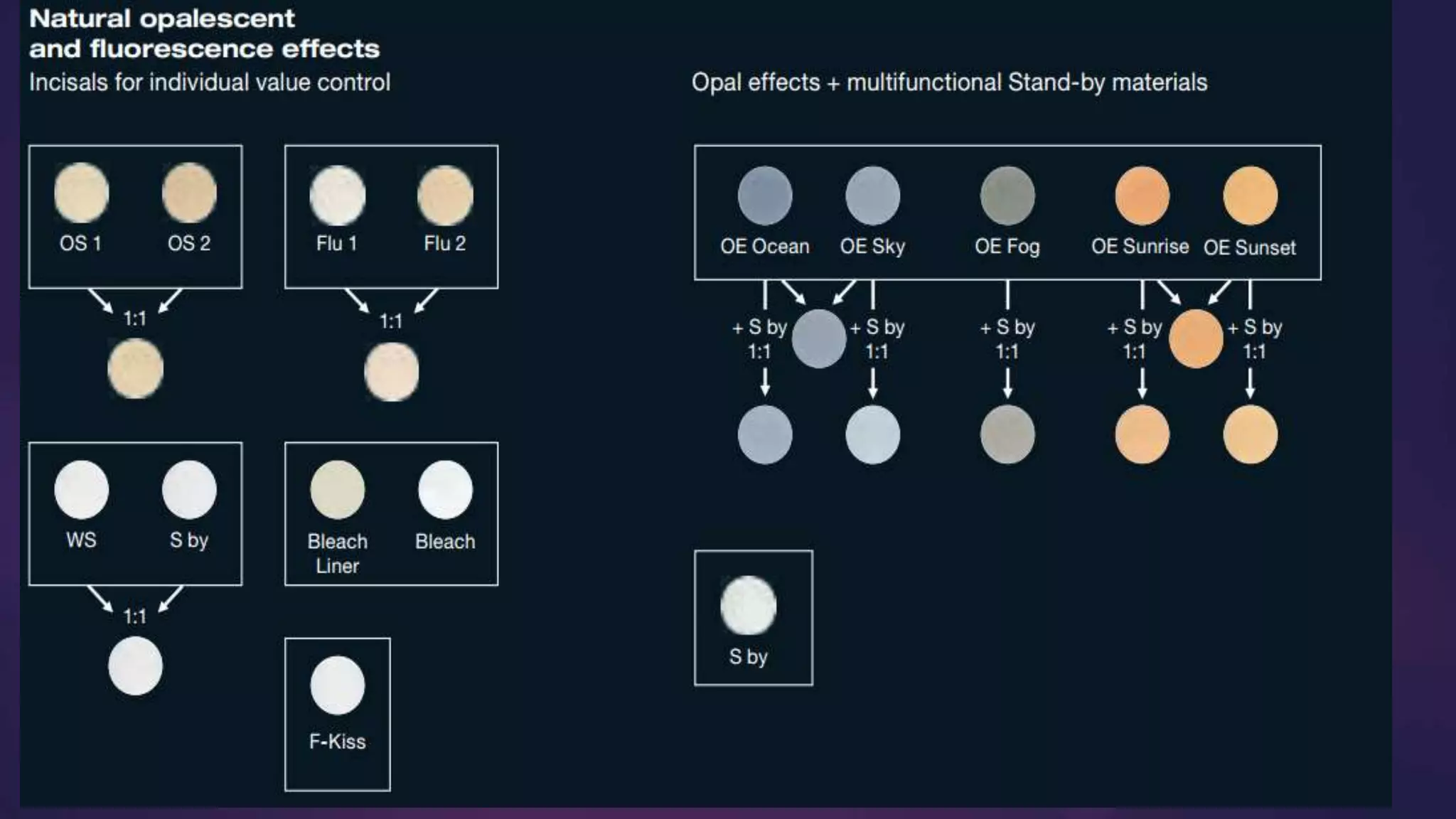 Color science and optics, PROSTHODONTICS | PPTX