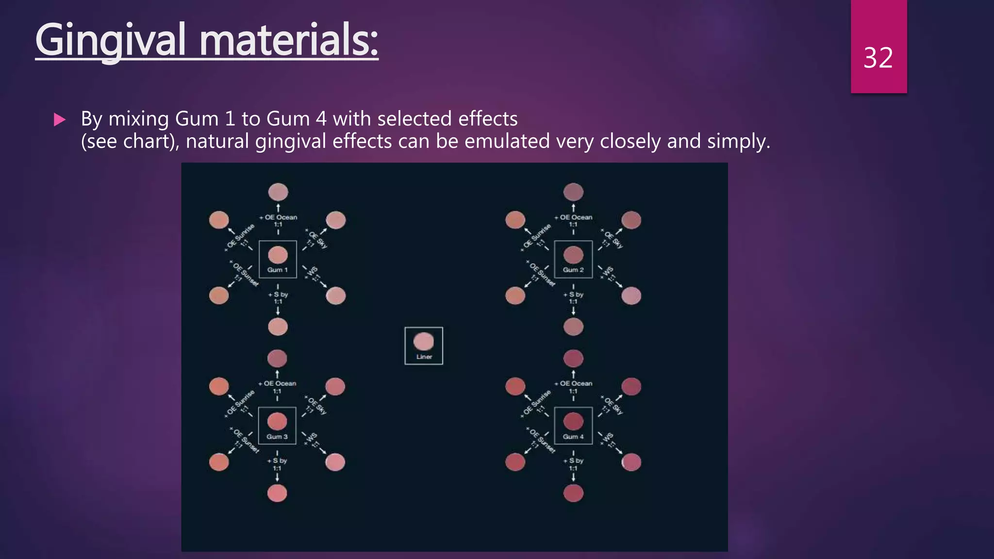 Color science and optics, PROSTHODONTICS | PPTX