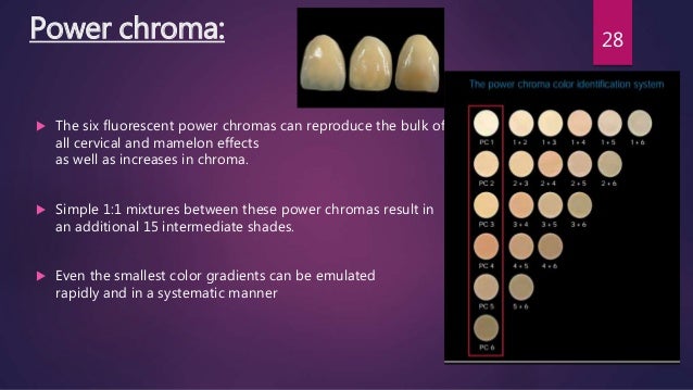 Color science and optics, PROSTHODONTICS