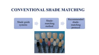 Color Science, Esthetics & Shade Selection In fpd Dr Sonali Talke.pptx