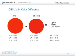 Color Science Seminar | PPT
