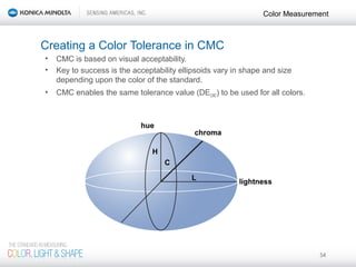 Color Science Seminar | PPT