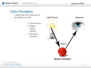 Color Science Seminar | PPT