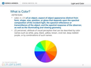 Color Science