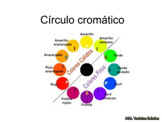 Círculo cromático
 