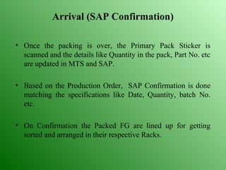 material tracking with inegrated sap | PPT