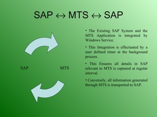 material tracking with inegrated sap | PPT