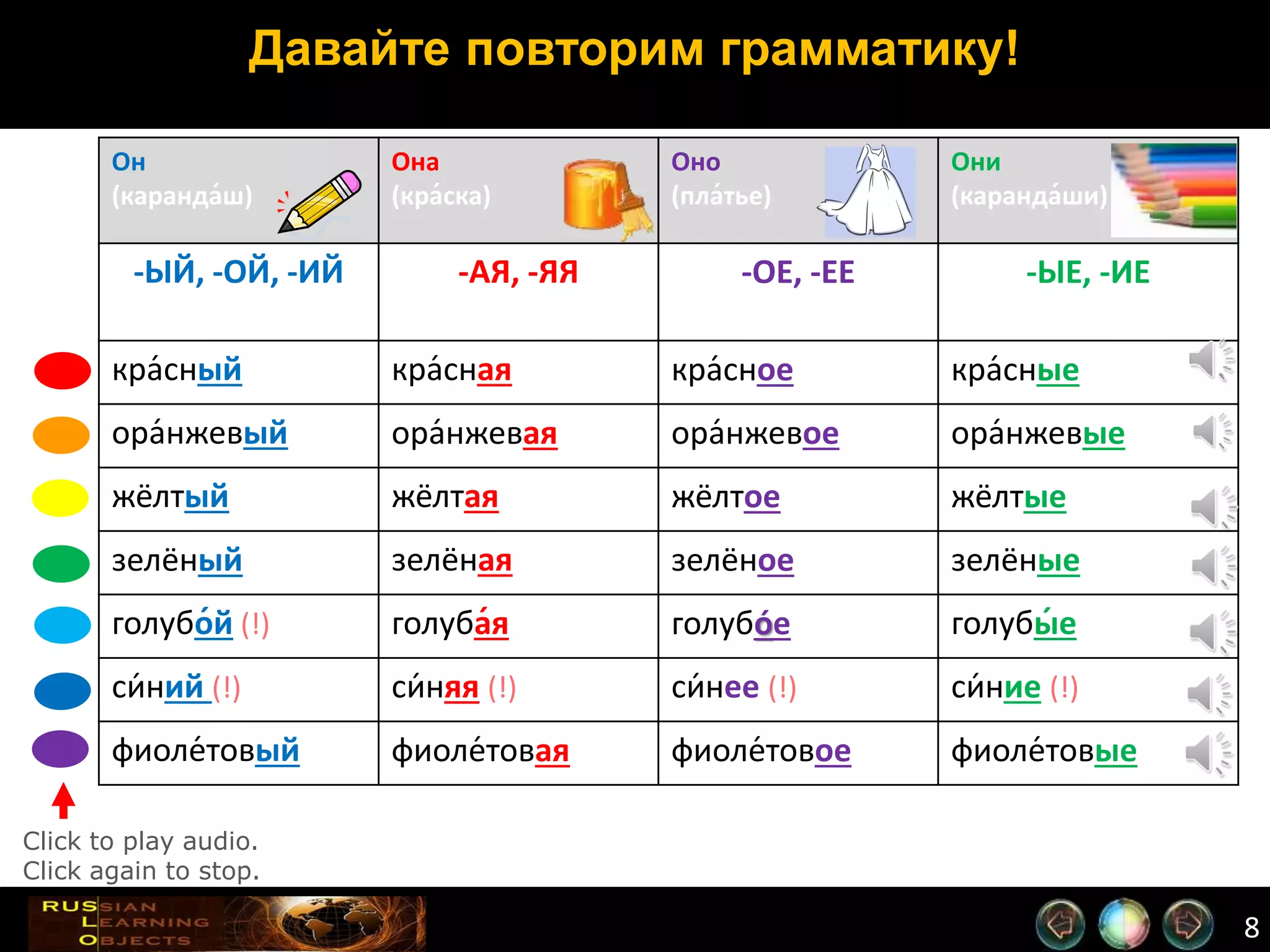 8
Давайте повторим грамматику!
Он
(каранда́ш)
Она
(кра́ска)
Оно
(пла́тье)
Они
(каранда́ши)
-ЫЙ, -ОЙ, -ИЙ -АЯ, -ЯЯ -ОЕ, -ЕЕ -ЫЕ, -ИЕ
кра́сный кра́сная кра́сное кра́сные
ора́нжевый ора́нжевая ора́нжевое ора́нжевые
жёлтый жёлтая жёлтое жёлтые
зелёный зелёная зелёное зелёные
голубо́й (!) голуба́я голубо́е голубы́е
cи́ний (!) си́няя (!) си́нее (!) си́ние (!)
фиоле́товый фиоле́товая фиоле́товое фиоле́товые
Click to play audio.
Click again to stop.
 