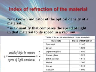 *is a known indicator of the optical density of a
material.
* is a quantity that compares the speed of light
in that material to its speed in a vacuum.
 