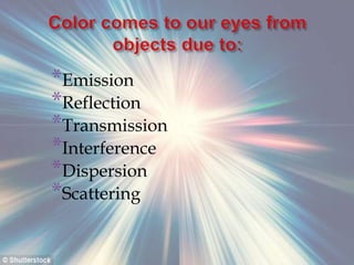 *Emission
*Reflection
*Transmission
*Interference
*Dispersion
*Scattering
 