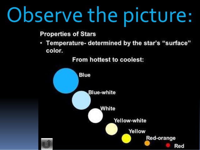 What is the color of the coldest star?