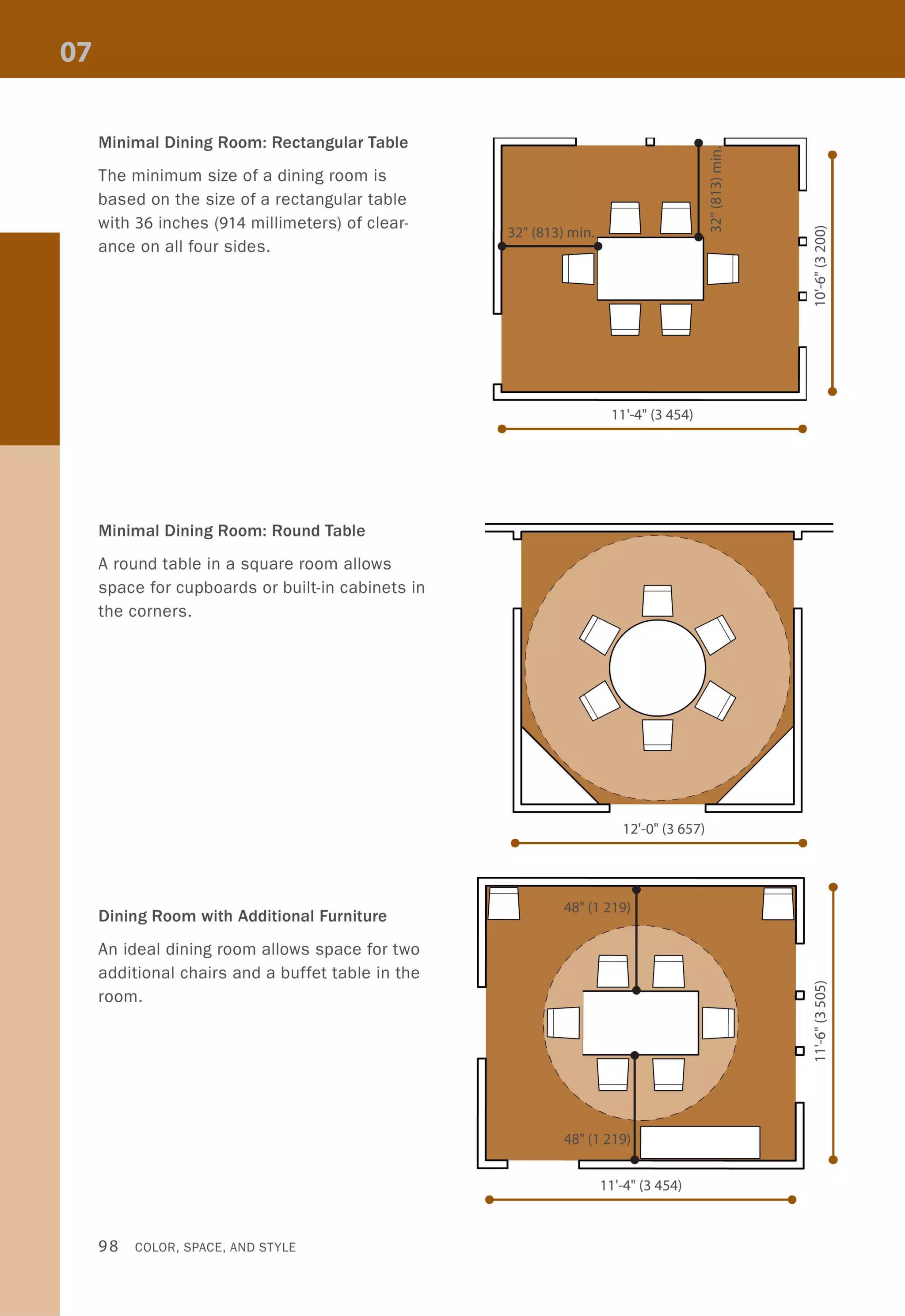 Minimal Dining Room: Rectangular Table
The minimum size of a dining room is
based on the size of a rectangular table
with 36 inches (914 millimeters) of clear-
ance on all four sides.
Minimal Dining Room: Round Table
A round table in a square room allows
space for cupboards or built-in cabinets in
the corners.
Dining Room with Additional Furniture
An ideal dining room allows space for two
additional chairs and a buffet table in the
room.
98 COLOR, SPACE, AND STYLE
•
•
•
uu ~
0
0
N
[J 0 rfl~
0,
0
bdbd
~
11'-4" (3454)
•
12'-0" (3 657)
•
/ U Ll
[J g
bd ~---' -~
2
11'-4" (3454)
•
 