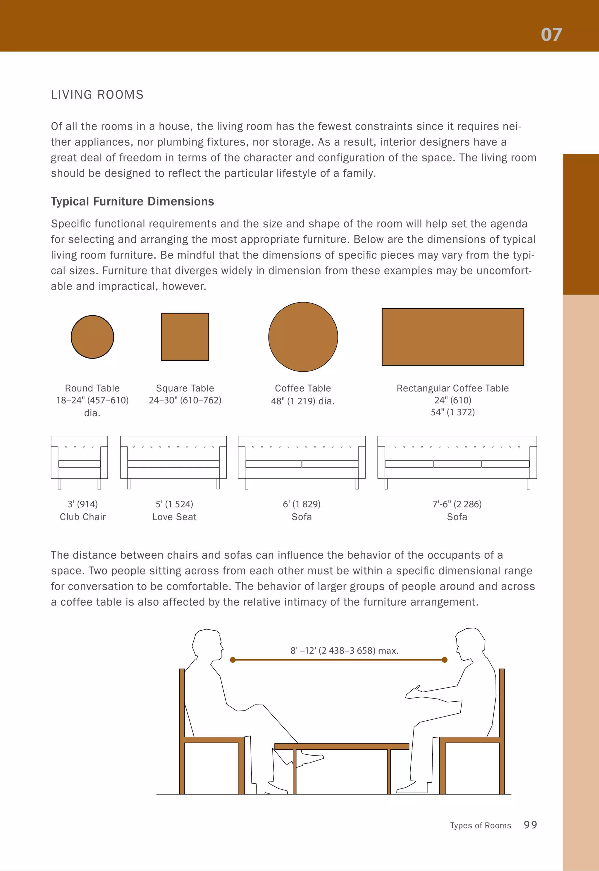 LIVING ROOMS
Of all the rooms in a house, the living room has the fewest constraints since it requires nei-
ther appliances, nor plumbing fixtures, nor storage. As a result, interior designers have a
great deal of freedom in terms of the character and configuration of the space. The living room
should be designed to reflect the particular lifestyle of a family.
Typical Furniture Dimensions
Specific functional requirements and the size and shape of the room will help set the agenda
for selecting and arranging the most appropriate furniture. Below are the dimensions of typical
living room furniture. Be mindful that the dimensions of specific pieces may vary from the typi-
cal sizes. Furniture that diverges widely in dimension from these examples may be uncomfort-
able and impractical, however.
I-
Round Table
18-24" (457-610)
dia.
0 0 0 0 -
3' (914)
Club Chair
I-
II
0 0
Square Table
24-30" (610-762)
0 0 0 0 0 0
5' (1 524)
Love Seat
0 0 , - 0 0
U
Coffee Table
48" (1 219) dia.
0 0 0 0 0 0
I
6' (1 829)
Sofa
0 0 0 0 ,- I- 0
l
Rectangular Coffee Table
24" (610)
0 0 0
54" (1 372)
0 0 0 0 0 0
I I
7'-6" (2286)
Sofa
0 0 0 0 0 ,-
The distance between chairs and sofas can influence the behavior of the occupants of a
space. Two people sitting across from each other must be within a specific dimensional range
for conversation to be comfortable. The behavior of larger groups of people around and across
a coffee table is also affected by the relative intimacy of the furniture arrangement.
8' -12' (2438-3658) max.
• •
Types of Rooms 99
 