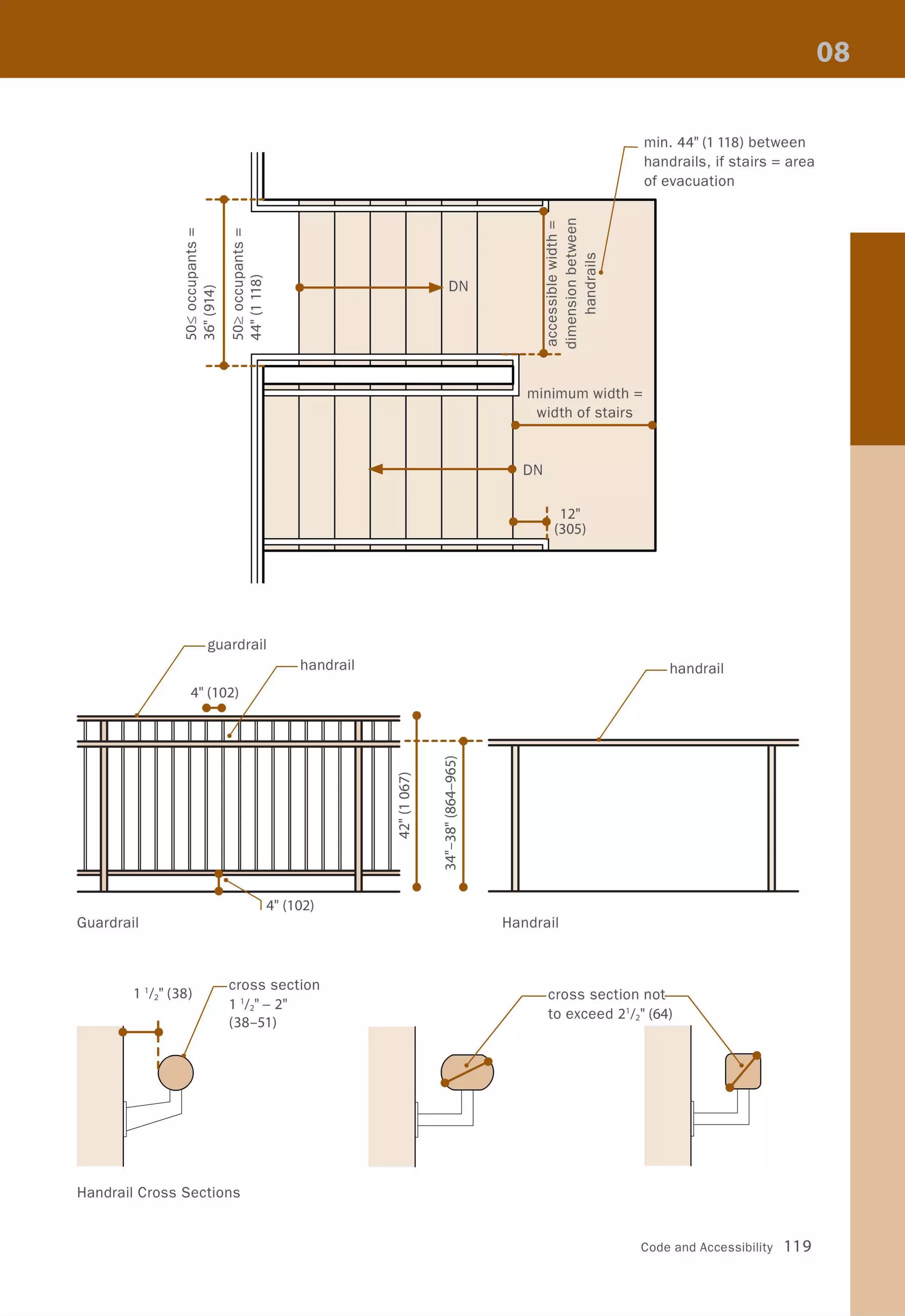 II II
en en...... ......
s::: s:::
ro ro
Cl. Cl. ~
:::J~ :::J 00
~
~
0'<t
°o~ 0
00 0 ~
~ ~
VI = 11
00 0 '<t
Lf) M Lf) '<t
guardrail
r handrai'
4" (102)
...
=
Guardrail
1 '// (38)
l!1I
.""-......
1 4" 102( )
cross section
1'/2" -2"
(38-51 )
Handrail Cross Sections
1
....
r::::-
0
o
•r DN
00
M
I
~
M
II s:::
Q)
.r:::. Q)
...... ~-0 ......
~
Q)
.0
Q)
- s:::
.0 0
-- --en enen s:::Q) Q)
° E
° --ro-o
-~,..-
I
en
-§ J
-0
s:::
ro
.r:::.
ha
of
min. 44" (1 118) between
ndrails, if stairs = area
evacuation
minimum width =
width of stairs
DN
, 12"....
: (305)
I
handrail
Handrail
cross section not
to exceed 2'/2" (64)
Code and Accessibility 11 9
 