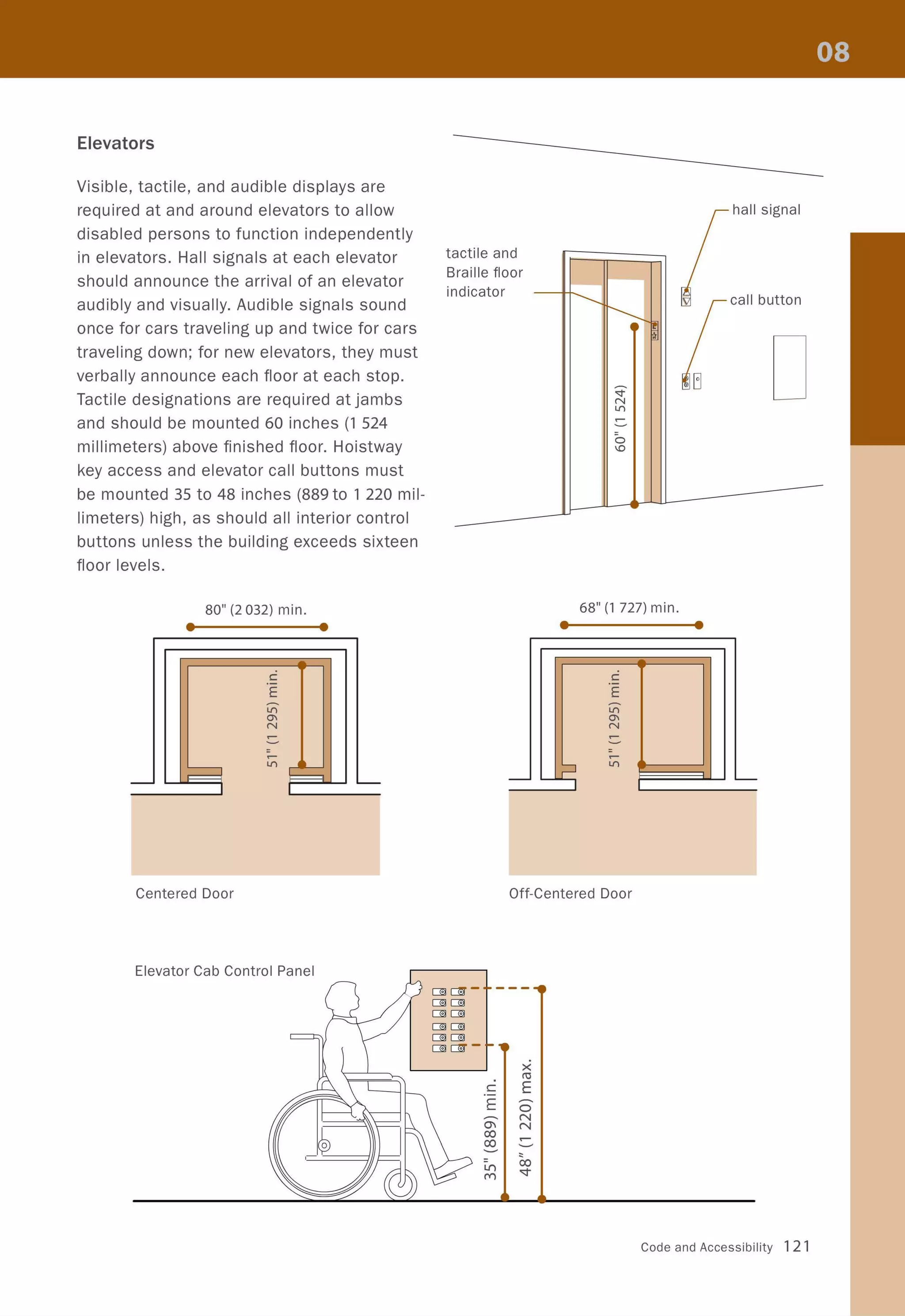 Elevators
Visible, tactile, and audible displays are
required at and around elevators to allow
disabled persons to function independently
in elevators. Hall signals at each elevator
should announce the arrival of an elevator
audibly and visually. Audible signals sound
once for cars traveling up and twice for cars
traveling down; for new elevators, they must
verbally announce each floor at each stop.
Tactile designations are required at jambs
and should be mounted 60 inches (1 524
millimeters) above finished floor. Hoistway
key access and elevator call buttons must
be mounted 35 to 48 inches (889 to 1 220 mil-
limeters) high, as should all interior control
buttons unless the building exceeds sixteen
floor levels.
SO" (2032) min.
• •
c.-
E
~
If)
0
N
~
~
=~
If)
- '--
I I
Centered Door
Elevator Cab Control Panel
tactile and
Braille floor
indicator
-
•
~
I
hall signal
call button
6S" (1 727) min.
•
c.-
E
~
If)
0
N
~
~
=~
If)
'--
I
Off-Centered Door
LE! ~ ­
LE! LE!
LE! LE!
LE! LE!
LE! LE!
LE! ~ -
c
E
~
0'1
00
00
'-"
Lf'l
M
x
ru
E
~
0
N
N
.-
'-"
•00
<:t
Code and Accessibility 121
 