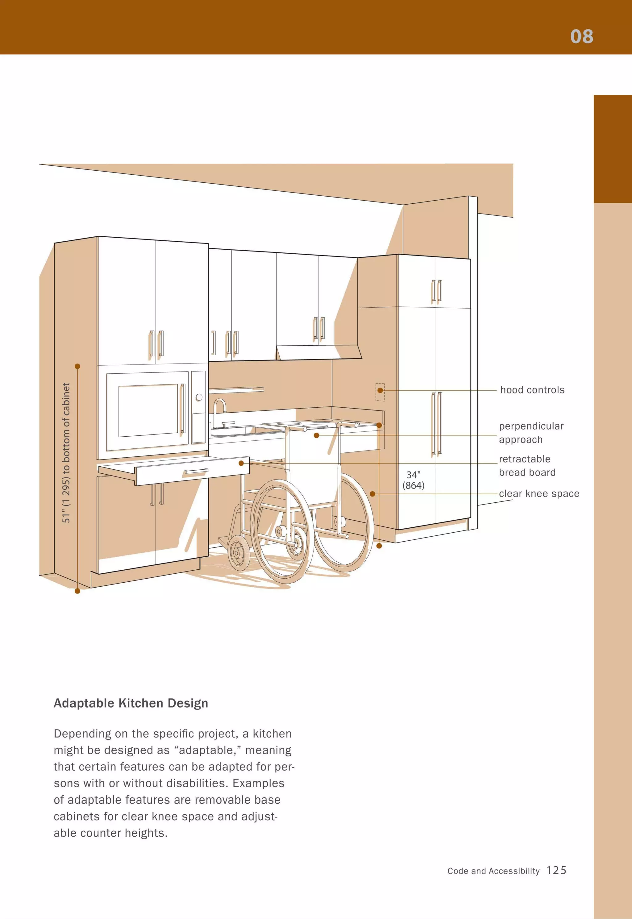 r-
/
]] ]]I']
]
1 I ~
-
.... :---:CIJ
c
0
FJ
:- :
.0 : --~
ro
u -'+-
0 iC.-
E I
0 = - I........0
.0
0
~
=--;T ---....
r,~ "~
~
Lf)
0-
N
~
~
=~
Lf)
'r ~ I~.L )-- c-
§ : ~'~ ,~. t ~ ---... =.J :!:, ~- ~
-"-----,J
- ® ~ ~/ '
~ "'--
Adaptable Kitchen Design
Depending on the specific project, a kitchen
might be designed as "adaptable," meaning
that certain features can be adapted for per-
sons with or without disabilities. Examples
of adaptable features are removable base
cabinets for clear knee space and adjust-
able counter heights.
/
]
I
34"
(864)
~
-
.....
-
hood controls
perpendicular
roachapp
retractable
ad boardbre
clear knee space
-
Code and Accessibility 125
 